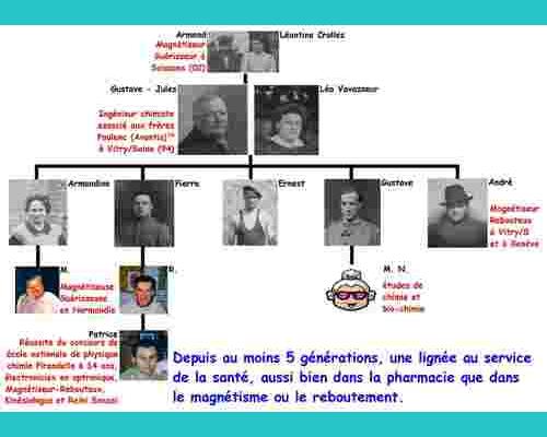 Une lignée de 5 générations de guérisseurs